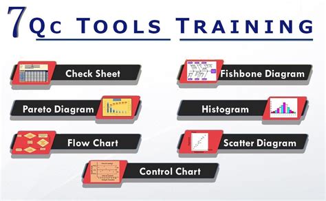 QC Scholar’s Guide .